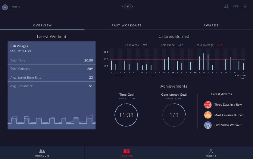 JRNY workout results summary screen